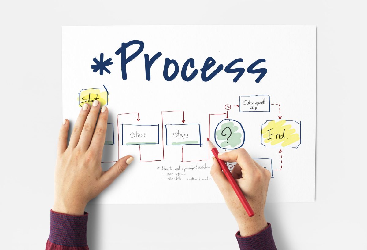 proces verbetering theory of change